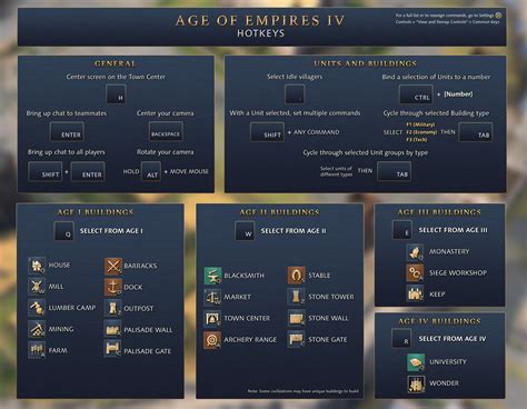 aoe hotkeys|age of empires hotkeys guide.